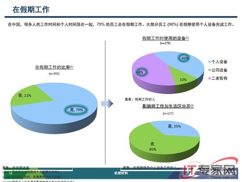 VMware发布Horizon Suite:全面支持BYOD 